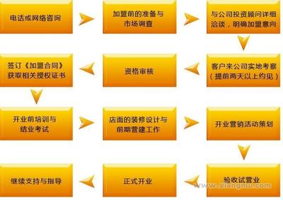 多米诺西式快餐 全国招商连锁加盟新机遇